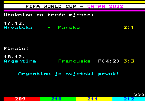 218.1 FIFA WORLD CUP - QATAR 2022 Utakmica za tree mjesto: 17.12. Hrvatska - Maroko 2:1 Finale: 18.12. Argentina - Francuska P(4:2) 3:3 Argentina je svjetski prvak!    