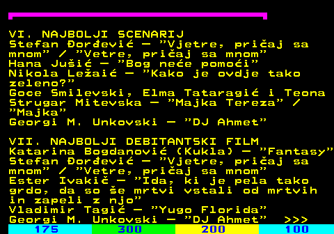 181.5 VI. NAJBOLJI SCENARIJ Stefan �or�evi� �  Vjetre, pri�aj sa mnom     Vetre, pri�aj sa mnom Hana Ju�i� �  Bog ne�e pomo�i Nikola Le�ai� �  Kako je ovdje tako zeleno? Goce Smilevski, Elma Tataragi� i Teona Strugar Mitevska �  Majka Tereza    Majka Georgi M. Unkovski �  DJ Ahmet VII. NAJBOLJI DEBITANTSKI FILM Katarina Bogdanovi� (Kukla) �  Fantasy Stefan �or�evi� �  Vjetre, pri�aj sa mnom     Vetre, pri�aj sa mnom Ester Ivaki� �  Ida, ki je pela tako grdo, da so �e mrtvi vstali od mrtvih in zapeli z njo Vladimir Tagi� �  Yugo Florida Georgi M. Unkovski �  DJ Ahmet     