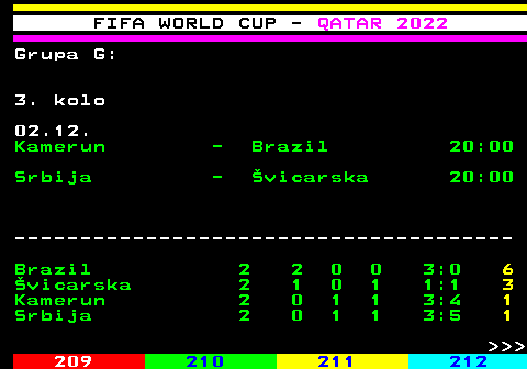 218.7 FIFA WORLD CUP - QATAR 2022 Grupa G: 3. kolo 02.12. Kamerun - Brazil 20:00 Srbija - vicarska 20:00 -------------------------------------- Brazil 2 2 0 0 3:0 6 vicarska 2 1 0 1 1:1 3 Kamerun 2 0 1 1 3:4 1 Srbija 2 0 1 1 3:5 1    