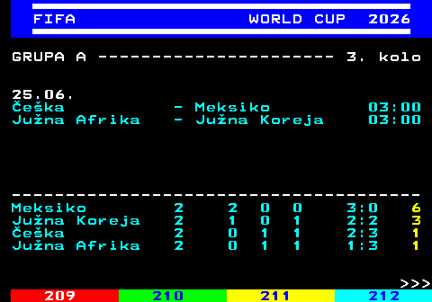 219.1 FIFA WORLD CUP 2026 GRUPA A ---------------------- 3. kolo 25.06. �e�ka - Meksiko 03:00 Ju�na Afrika - Ju�na Koreja 03:00 -------------------------------------- Meksiko 2 2 0 0 3:0 6 Ju�na Koreja 2 1 0 1 2:2 3 �e�ka 2 0 1 1 2:3 1 Ju�na Afrika 2 0 1 1 1:3 1    