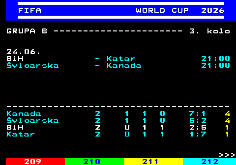 219.2 FIFA WORLD CUP 2026 GRUPA B ---------------------- 3. kolo 24.06. BiH - Katar 21:00 �vicarska - Kanada 21:00 -------------------------------------- Kanada 2 1 1 0 7:1 4 �vicarska 2 1 1 0 5:2 4 BiH 2 0 1 1 2:5 1 Katar 2 0 1 1 1:7 1    