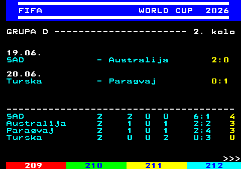 219.4 FIFA WORLD CUP 2026 GRUPA D ---------------------- 2. kolo 19.06. SAD - Australija 2:0 20.06. Turska - Paragvaj 0:1 -------------------------------------- SAD 2 2 0 0 6:1 4 Australija 2 1 0 1 2:2 3 Paragvaj 2 1 0 1 2:4 3 Turska 2 0 0 2 0:3 0    