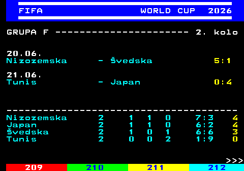 219.6 FIFA WORLD CUP 2026 GRUPA F ---------------------- 2. kolo 20.06. Nizozemska - �vedska 5:1 21.06. Tunis - Japan 0:4 -------------------------------------- Nizozemska 2 1 1 0 7:3 4 Japan 2 1 1 0 6:2 4 �vedska 2 1 0 1 6:6 3 Tunis 2 0 0 2 1:9 0    
