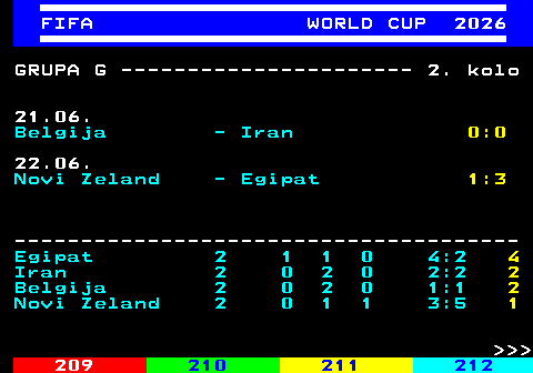 219.7 FIFA WORLD CUP 2026 GRUPA G ---------------------- 2. kolo 21.06. Belgija - Iran 0:0 22.06. Novi Zeland - Egipat 1:3 -------------------------------------- Egipat 2 1 1 0 4:2 4 Iran 2 0 2 0 2:2 2 Belgija 2 0 2 0 1:1 2 Novi Zeland 2 0 1 1 3:5 1    