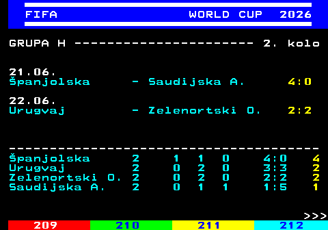 219.8 FIFA WORLD CUP 2026 GRUPA H ---------------------- 2. kolo 21.06. �panjolska - Saudijska A. 4:0 22.06. Urugvaj - Zelenortski O. 2:2 -------------------------------------- �panjolska 2 1 1 0 4:0 4 Urugvaj 2 0 2 0 3:3 2 Zelenortski O. 2 0 2 0 2:2 2 Saudijska A. 2 0 1 1 1:5 1    