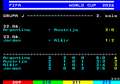 219.10 FIFA WORLD CUP 2026 GRUPA J ---------------------- 2. kolo 22.06. Argentina - Austrija 2:0 23.06. Jordan - Al�ir 1:2 -------------------------------------- Argentina 2 2 0 0 5:0 6 Austrija 2 1 0 1 3:3 3 Al�ir 2 1 0 1 2:4 3 Jordan 2 0 0 2 2:5 0    