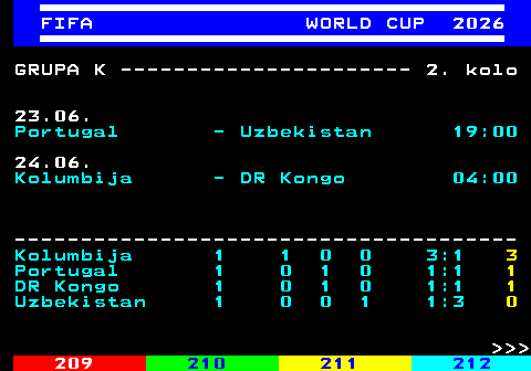 219.11 FIFA WORLD CUP 2026 GRUPA K ---------------------- 2. kolo 23.06. Portugal - Uzbekistan 19:00 24.06. Kolumbija - DR Kongo 04:00 -------------------------------------- Kolumbija 1 1 0 0 3:1 3 Portugal 1 0 1 0 1:1 1 DR Kongo 1 0 1 0 1:1 1 Uzbekistan 1 0 0 1 1:3 0    