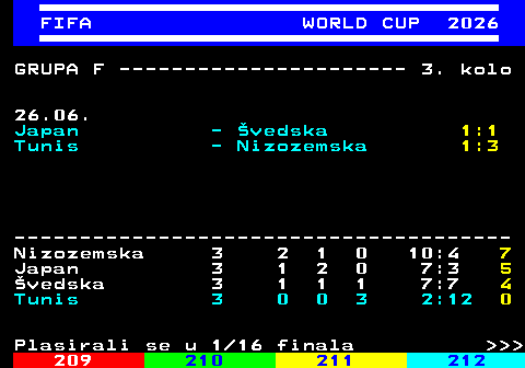 219.15 FIFA WORLD CUP 2026 GRUPA F ---------------------- 3. kolo 26.06. Japan - �vedska 1:1 Tunis - Nizozemska 1:3 -------------------------------------- Nizozemska 3 2 1 0 10:4 7 Japan 3 1 2 0 7:3 5 �vedska 3 1 1 1 7:7 4 Tunis 3 0 0 3 2:12 0 Plasirali se u 1 16 finala    