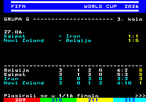 219.16 FIFA WORLD CUP 2026 GRUPA G ---------------------- 3. kolo 27.06. Egipat - Iran 1:1 Novi Zeland - Belgija 1:5 -------------------------------------- Belgija 3 1 2 0 6:2 5 Egipat 3 1 2 0 5:3 5 Iran 3 0 3 0 3:3 3 Novi Zeland 3 0 1 2 4:10 1 Plasirali se u 1 16 finala    