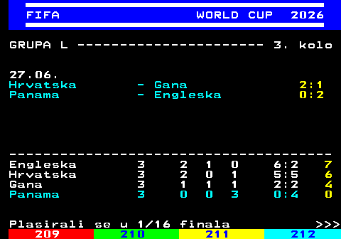 219.21 FIFA WORLD CUP 2026 GRUPA L ---------------------- 3. kolo 27.06. Hrvatska - Gana 2:1 Panama - Engleska 0:2 -------------------------------------- Engleska 3 2 1 0 6:2 7 Hrvatska 3 2 0 1 5:5 6 Gana 3 1 1 1 2:2 4 Panama 3 0 0 3 0:4 0 Plasirali se u 1 16 finala    