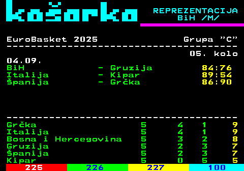 224.3 REPREZENTACIJA BiH  M EuroBasket 2025 Grupa  C -------------------------------------- 05. kolo 04.09. BiH - Gruzija 84:76 Italija - Kipar 89:54 panija - Grka 86:90 -------------------------------------- Grka 5 4 1 9 Italija 5 4 1 9 Bosna i Hercegovina 5 3 2 8 Gruzija 5 2 3 7 panija 5 2 3 7 Kipar 5 0 5 5