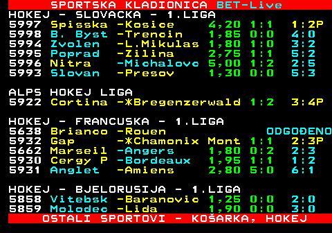 468.24 SPORTSKA KLADIONICA BET-Live HOKEJ - SLOVACKA - 1.LIGA 5997 Spisska -Kosice 4,20 1:1 1:2P 5998 B. Byst -Trencin 1,85 0:0 4:0 5994 Zvolen -L.Mikulas 1,80 1:0 3:2 5995 Poprad -Zilina 2,75 1:1 5:2 5996 Nitra -Michalovc 5,00 1:2 2:5 5993 Slovan -Presov 1,30 0:0 5:3 ALPS HOKEJ LIGA 5922 Cortina -*Bregenzerwald 1:2 3:4P HOKEJ - FRANCUSKA - 1.LIGA 5638 Brianco -Rouen ODGOENO 5932 Gap -*Chamonix Mont 1:1 2:3P 5662 Marseil -Angers 1,80 0:2 2:3 5930 Cergy P -Bordeaux 1,95 1:1 1:2 5931 Anglet -Amiens 2,80 5:0 6:1 HOKEJ - BJELORUSIJA - 1.LIGA 5858 Vitebsk -Baranovic 1,25 0:0 2:0 5859 Molodec -Lida 1,90 0:0 3:0 OSTALI SPORTOVI - KOARKA, HOKEJ