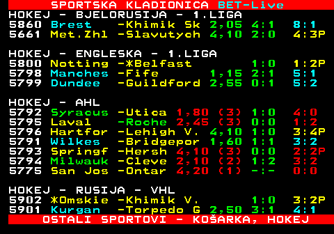 468.25 SPORTSKA KLADIONICA BET-Live HOKEJ - BJELORUSIJA - 1.LIGA 5860 Brest -Khimik Sk 2,05 4:1 8:1 5661 Met.Zhl -Slavutych 4,10 2:0 4:3P HOKEJ - ENGLESKA - 1.LIGA 5800 Notting -*Belfast 1:0 1:2P 5798 Manches -Fife 1,15 2:1 5:1 5799 Dundee -Guildford 2,55 0:1 5:2 HOKEJ - AHL 5792 Syracus -Utica 1,80 (3) 1:0 4:0 5795 Laval -Roche 2,45 (3) 0:0 1:2 5796 Hartfor -Lehigh V. 4,10 1:0 3:4P 5791 Wilkes -Bridgepor 1,60 1:1 3:2 5793 Springf -Hersh 4,10 (3) 0:0 2:2P 5794 Milwauk -Cleve 2,10 (2) 1:2 3:2 5775 San Jos -Ontar 4,20 (1) -:- 0:0 HOKEJ - RUSIJA - VHL 5902 *Omskie -Khimik V. 1:0 3:2P 5901 Kurgan -Torpedo G 2,50 3:1 4:1 OSTALI SPORTOVI - KOARKA, HOKEJ