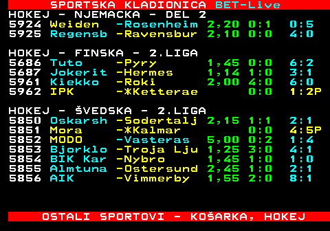 468.27 SPORTSKA KLADIONICA BET-Live HOKEJ - NJEMACKA - DEL 2 5924 Weiden -Rosenheim 2,20 0:1 0:5 5925 Regensb -Ravensbur 2,10 0:0 4:0 HOKEJ - FINSKA - 2.LIGA 5686 Tuto -Pyry 1,45 0:0 6:2 5687 Jokerit -Hermes 1,14 1:0 3:1 5961 Kiekko -Roki 2,00 4:0 6:0 5962 IPK -*Ketterae 0:0 1:2P HOKEJ - VEDSKA - 2.LIGA 5850 Oskarsh -Sodertalj 2,15 1:1 2:1 5851 Mora -*Kalmar 0:0 4:5P 5852 MODO -Vasteras 5,00 0:2 1:4 5853 Bjorklo -Troja Lju 1,25 3:0 4:1 5854 BIK Kar -Nybro 1,45 1:0 1:0 5855 Almtuna -Ostersund 2,45 1:0 2:1 5856 AIK -Vimmerby 1,55 2:0 8:1 OSTALI SPORTOVI - KOARKA, HOKEJ
