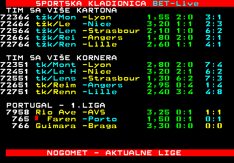 471.5 SPORTSKA KLADIONICA BET-Live TIM SA VIE KORNERA 71451 tk Toul -Nice 1,85 4:0 7:2 71551 tk Ange -Le Havre 1,50 1:1 4:2 71651 tk Reim -Nantes 1,65 7:1 9:3 71751 tk Renn -Strasbour 1,45 5:0 6:2 71851 tk Mars -Lyon 1,65 1:0 6:2 PORTUGAL - 1.LIGA 734 Sportin -Farense 1,15 2:1 3:1 735 Estrela -Benfica 1,25 1:3 2:3 HRVATSKA - 1.LIGA 737 Lokomot -Hajduk 3,80 2:1 3:2 736 Osijek -Dinamo Z. 4,30 1:0 2:1 BELGIJA - 1.LIGA 738 Antwerp -Cl.Brugge 4,50 0:1 2:1 739 Royale -St.Truide 1,40 0:0 2:1 740 Gent - Anderl 2,05 1:0 1:0 741 Kortr - Wester 2,05 1:0 1:2 NOGOMET - AKTUALNE LIGE