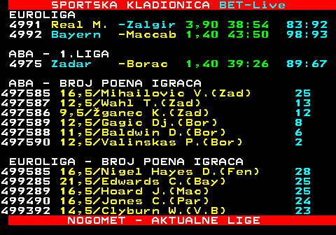 471.10 SPORTSKA KLADIONICA BET-Live EUROLIGA 4991 Real M. -Zalgir 3,90 38:54 83:92 4992 Bayern -Maccab 1,40 43:50 98:93 ABA - 1.LIGA 4975 Zadar -Borac 1,40 39:26 89:67 ABA - BROJ POENA IGRACA 497585 16,5 Mihailovic V.(Zad) 25 497587 12,5 Wahl T.(Zad) 13 497586 9,5 ganec K.(Zad) 12 497589 12,5 Gagic Dj.(Bor) 8 497588 11,5 Baldwin D.(Bor) 6 497590 12,5 Valinskas P.(Bor) 2 EUROLIGA - BROJ POENA IGRACA 499585 16,5 Nigel Hayes D.(Fen) 28 499285 21,5 Edwards C.(Bay) 25 499289 16,5 Hoard J.(Mac) 25 499490 16,5 Jones C.(Par) 24 499392 14,5 Clyburn W.(V.B) 23 NOGOMET - AKTUALNE LIGE