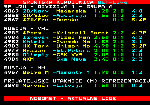 471.19 SPORTSKA KLADIONICA BET-Live SP U20 - DIVIZIJA 1 - GRUPA A 4869 20 Norv -Madarska 1,20 2:0 4:0 4868 20 Slov -Austrija 1,55 0:2 2:3 4867 *20 Fra -Danska 0:1 5:4P RUSIJA - VHL 4985 *Perm -Kristall Sarat 2:2 4:3P 4984 Izhevsk -Dizel Pen 3,60 0:1 4:2 4982 Khimik -Zvezda Mo 1,85 2:0 3:1 4983 HK Torp -Unison Mo 4,90 1:2 3:2P 4979 Ryazan -St.Peters 2,00 1:1 2:3 4980 Olimpiy -CSK VVS 2,05 1:0 1:0 4981 AKM -Ska Neva 3,45 0:2 2:3 RUSIJA - MHL 4967 Belye M -Mamonty Y 1,90 0:0 1:3 PRIJATELJSKE UTAKMICE (M)-REPREZENTACIJ 4890 Norvek -Latvija 1,50 0:0 0:3 NOGOMET - AKTUALNE LIGE