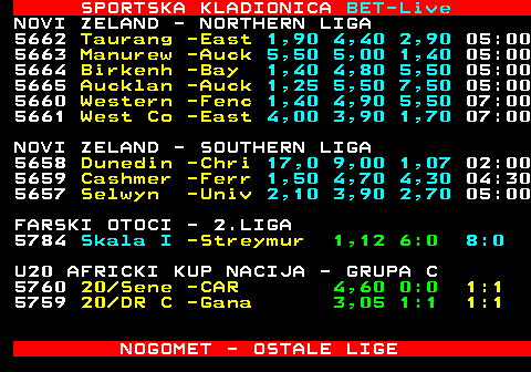 472.27 SPORTSKA KLADIONICA BET-Live NOVI ZELAND - NORTHERN LIGA 5662 Taurang -East 1,90 4,40 2,90 05:00 5663 Manurew -Auck 5,50 5,00 1,40 05:00 5664 Birkenh -Bay 1,40 4,80 5,50 05:00 5665 Aucklan -Auck 1,25 5,50 7,50 05:00 5660 Western -Fenc 1,40 4,90 5,50 07:00 5661 West Co -East 4,00 3,90 1,70 07:00 NOVI ZELAND - SOUTHERN LIGA 5658 Dunedin -Chri 17,0 9,00 1,07 02:00 5659 Cashmer -Ferr 1,50 4,70 4,30 04:30 5657 Selwyn -Univ 2,10 3,90 2,70 05:00 FARSKI OTOCI - 2.LIGA 5784 Skala I -Streymur 1,12 6:0 8:0 U20 AFRICKI KUP NACIJA - GRUPA C 5760 20 Sene -CAR 4,60 0:0 1:1 5759 20 DR C -Gana 3,05 1:1 1:1 NOGOMET - OSTALE LIGE