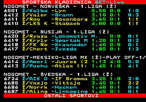 473.28 SPORTSKA KLADIONICA BET-Live NOGOMET - NORVEKA - 1.LIGA () 6501  Kolbo -Lyn 5,50 0:0 1:0 6412  Valer -Brann 2,10 0:1 0:3 6411  Roa -Rosenborg 3,65 0:1 1:1 6410  LKS K -Stabaek 4,00 0:0 1:1 NOGOMET - RUSIJA - 1.LIGA () 6420  Ryaza -Lokomotiv M. 0:0 0:1 6419  Kryly -Spartak M 1,20 0:1 0:2 6418  FK Ro -Krasnodar 1,40 0:0 0:1 6417  Chert -Zvezda 1,85 0:1 1:2 NOGOMET-MEKSIKO-LIGA MX ()-PLAY OFF-1 6414  Ameri -Juarez (2 1,13 4:0 5:0 6413  Pachu -Atlas (1: 1,45 1:0 4:1 NOGOMET - VEDSKA - 1.LIGA () 6724  AIK D -IF Bromma 2,25 1:0 2:0 6685  Vaxjo -Vittsjo 3,45 0:1 2:2 6686  Norrk -Hacken 1,40 0:1 0:4 6687  Aling -Linkoping 1,45 0:1 0:1 OSTALI SPORTOVI