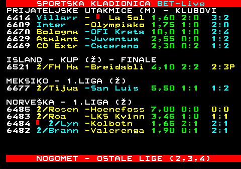 473.31 SPORTSKA KLADIONICA BET-Live PRIJATELJSKE UTAKMICE (M) - KLUBOVI 6471 Lazio - Atromi 1,20 0:0 2:0 6414 Villarr - La Sol 1,60 2:0 3:2 6609 Inter -Olympiako 1,75 1:0 2:0 6470 Bologna -OFI Kreta 10,0 1:0 2:4 6629 Atalant -Juventus 2,55 0:0 1:2 6469 CD Extr -Cacereno 2,30 0:2 1:2 ISLAND - KUP () - FINALE 6521  FH Ha -Breidabli 4,10 2:2 2:3P MEKSIKO - 1.LIGA () 6677  Tijua -San 1,45 4,20 5,50 02:00 NORVEKA - 1.LIGA () 6485  Rosen -Hoenefoss 7,00 0:0 0:0 6483  Roa -LKS Kvinn 3,45 1:0 1:1 6484  Lyn -Kolbotn 1,65 2:1 2:1 6482  Brann -Valerenga 1,90 0:1 2:1 NOGOMET - OSTALE LIGE (2,3,4)