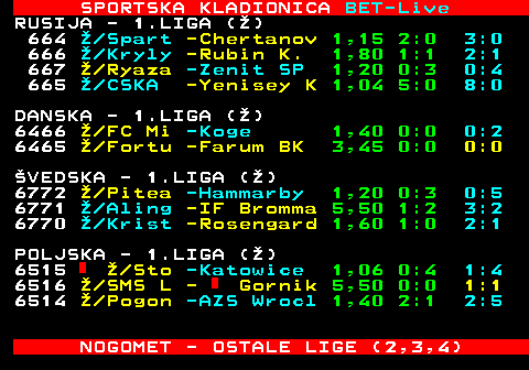 473.32 SPORTSKA KLADIONICA BET-Live RUSIJA - 1.LIGA () 664  Spart -Chertanov 1,15 2:0 3:0 666  Kryly -Rubin K. 1,80 1:1 2:1 667  Ryaza -Zenit SP 1,20 0:3 0:4 665  CSKA -Yenisey K 1,04 5:0 8:0 DANSKA - 1.LIGA () 6466  FC Mi -Koge 1,40 0:0 0:2 6465  Fortu -Farum BK 3,45 0:0 0:0 VEDSKA - 1.LIGA () 6772  Pitea -Hammarby 1,20 0:3 0:5 6771  Aling -IF Bromma 5,50 1:2 3:2 6770  Krist -Rosengard 1,60 1:0 2:1 POLJSKA - 1.LIGA () 6515  Sto -Katowice 1,06 0:4 1:4 6516  SMS L - Gornik 5,50 0:0 1:1 6514  Pogon -AZS Wrocl 1,40 2:1 2:5 NOGOMET - OSTALE LIGE (2,3,4)