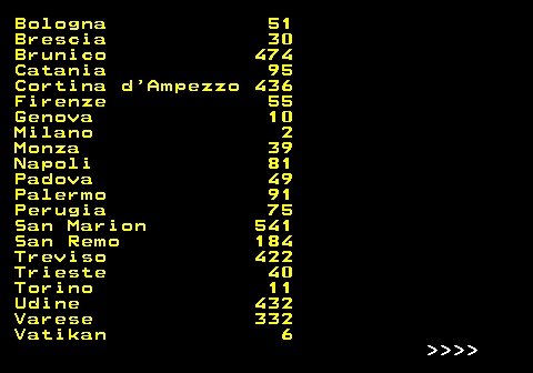 477.5 Bologna 51 Brescia 30 Brunico 474 Catania 95 Cortina d Ampezzo 436 Firenze 55 Genova 10 Milano 2 Monza 39 Napoli 81 Padova 49 Palermo 91 Perugia 75 San Marion 541 San Remo 184 Treviso 422 Trieste 40 Torino 11 Udine 432 Varese 332 Vatikan 6     