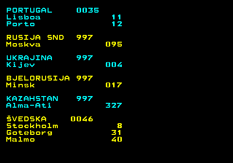 477.9 PORTUGAL 0035 Lisboa 11 Porto 12 RUSIJA SND 997 Moskva 095 UKRAJINA 997 Kijev 004 BJELORUSIJA 997 Minsk 017 KAZAHSTAN 997 Alma-Ati 327 VEDSKA 0046 Stockholm 8 Goteborg 31 Malmo 40