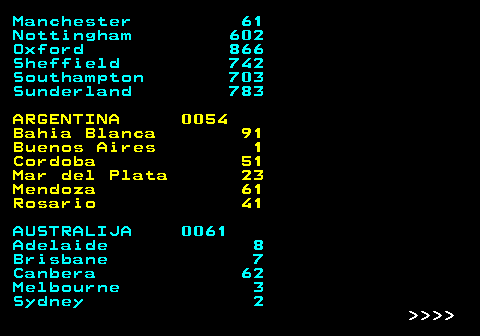 477.12 Manchester 61 Nottingham 602 Oxford 866 Sheffield 742 Southampton 703 Sunderland 783 ARGENTINA 0054 Bahia Blanca 91 Buenos Aires 1 Cordoba 51 Mar del Plata 23 Mendoza 61 Rosario 41 AUSTRALIJA 0061 Adelaide 8 Brisbane 7 Canbera 62 Melbourne 3 Sydney 2     