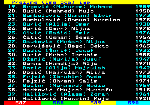 586.2 Prezime (ime oca) ime 19. Begovi (Muharem) Mehmed 1959 20. Budi (Mehmed) Mujo 1958 21. Bumbulovi (Osman) Elvir 1973 22. Bumbulovi (Osman) Nerminn 1978 23. Buri (Alija) Omer 1938 24. Buri (Omer) Nijaz 1978 25. ivi (Raid) Emir 1976 26. ati (Osman) emso 1954 27. Dautovi (Mean) Nijaz 1967 28. Dervievi (Bego) Bekto 1965 29. Dudi (erif) Jusuf 1932 30. Duri (Meho) Ibrahim 1958 31. Dani (Nurija) Jusuf 1947 32. ogaz (Hamdija) Aljo 1970 33. ozi (Alija) Hajrulah 1942 34. ozi (Hajrulah) Alija 1973 35. Fejzi (Ibrahim) Avdo 1955 36. Fejzi (Ohran) Salim 1971 37. Guter (Muhamed) Redo 1959 38. Hadovi (Hajro) Mustafa 1918 39. Halilovi (Alaga) Zoran 1961 40. Halilovi (Husein) Mujo 1920