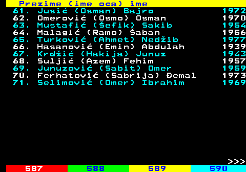 586.11 Prezime (ime oca) ime 61. Jusi (Osman) Bajro 1972 62. Omerovi (Osmo) Osman 1970 63. Mustafi (efik) Sakib 1954 64. Malagi (Ramo) aban 1956 65. Turkovi (Ahmet) Nedib 1977 66. Hasanovi (Emin) Abdulah 1939 67. Krdi (Hakija) Junuz 1943 68. Sulji (Azem) Fehim 1957 69. Junuzovi (Sabit) Omer 1959 70. Ferhatovi (Sabrija) emal 1973 71. Selimovi (Omer) Ibrahim 1969    