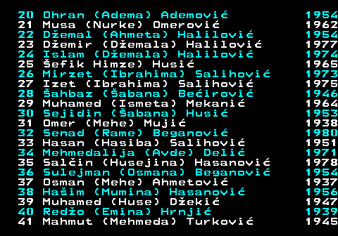 588.2 20 Ohran (Adema) Ademovi 1954 21 Musa (Nurke) Omerovi 1962 22 Demal (Ahmeta) Halilovi 1954 23 Demir (Demala) Halilovi 1977 24 Islam (Demala) Halilovi 1974 25 efik Himze) Husi 1965 26 Mirzet (Ibrahima) Salihovi 1973 27 Izet (Ibrahima) Salihovi 1975 28 ahbaz (abana) Beirovi 1946 29 Muhamed (Ismeta) Mekani 1964 30 Sejidin (abana) Husi 1953 31 Omer (Mehe) Muji 1938 32 Senad (Rame) Beganovi 1980 33 Hasan (Hasiba) Salihovi 1951 34 Mehmedalija (Avde) Deli 1971 35 Salin (Husejina) Hasanovi 1978 36 Sulejman (Osmana) Beganovi 1954 37 Osman (Mehe) Ahmetovi 1937 38 Haim (Mumina) Hasanovi 1956 39 Muhamed (Huse) Deki 1947 40 Redo (Emina) Hrnji 1939 41 Mahmut (Mehmeda) Turkovi 1945