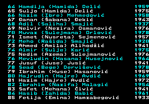 588.4 64 Hamdija (Hamida) Deli 1959 65 Suljo (Hamida) Deli 1975 66 Nazim (Ibre) Mehmedovi 1958 67 anan (abana) eki 1943 68 Adil (Saliha) Smaji 1937 69 Nelvir (Nezira) Osmanovi 1976 70 Muvaz (Sulejmana) Orlovi 1978 71 Ismet (Nusreta) Sejmenovi 1957 72 Meho (Raida) Smaji 1920 73 Ahmed (Amila) Alihodi 1941 74 Almir (Sulje) Kari 1975 75 Nedim (Azema) Sulejmanovi 1976 76 Mevludin (Hasana) Husejnovi 1964 77 Jusuf (Juse) Jusi 1941 78 Sead (Bege) Dervievi 1978 79 Ibrahim (Huse) Hasanovi 1959 80 Hajrudin (Hajre) Avdi 1969 81 Hazim (Hajre) Avdi 1972 82 Ibrahim (Nazifa) Malagi 1954 83 Safet (Mehana) ivi 1941 84 Hasib (Zahida) Babi 1961 85 Fetija (Emina) Hamzabegovi 1933