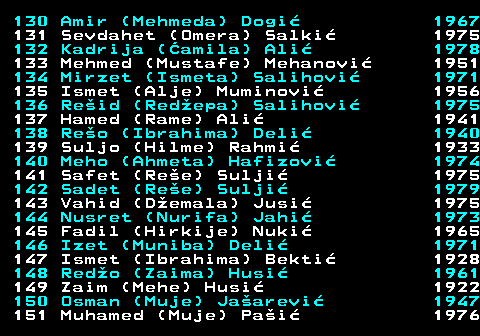 588.7 130 Amir (Mehmeda) Dogi 1967 131 Sevdahet (Omera) Salki 1975 132 Kadrija (amila) Ali 1978 133 Mehmed (Mustafe) Mehanovi 1951 134 Mirzet (Ismeta) Salihovi 1971 135 Ismet (Alje) Muminovi 1956 136 Reid (Redepa) Salihovi 1975 137 Hamed (Rame) Ali 1941 138 Reo (Ibrahima) Deli 1940 139 Suljo (Hilme) Rahmi 1933 140 Meho (Ahmeta) Hafizovi 1974 141 Safet (Ree) Sulji 1975 142 Sadet (Ree) Sulji 1979 143 Vahid (Demala) Jusi 1975 144 Nusret (Nurifa) Jahi 1973 145 Fadil (Hirkije) Nuki 1965 146 Izet (Muniba) Deli 1971 147 Ismet (Ibrahima) Bekti 1928 148 Redo (Zaima) Husi 1961 149 Zaim (Mehe) Husi 1922 150 Osman (Muje) Jaarevi 1947 151 Muhamed (Muje) Pai 1976