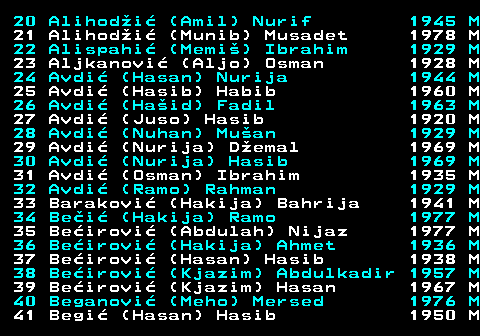 589.2 20 Alihodi (Amil) Nurif 1945 M 21 Alihodi (Munib) Musadet 1978 M 22 Alispahi (Memi) Ibrahim 1929 M 23 Aljkanovi (Aljo) Osman 1928 M 24 Avdi (Hasan) Nurija 1944 M 25 Avdi (Hasib) Habib 1960 M 26 Avdi (Haid) Fadil 1963 M 27 Avdi (Juso) Hasib 1920 M 28 Avdi (Nuhan) Muan 1929 M 29 Avdi (Nurija) Demal 1969 M 30 Avdi (Nurija) Hasib 1969 M 31 Avdi (Osman) Ibrahim 1935 M 32 Avdi (Ramo) Rahman 1929 M 33 Barakovi (Hakija) Bahrija 1941 M 34 Bei (Hakija) Ramo 1977 M 35 Beirovi (Abdulah) Nijaz 1977 M 36 Beirovi (Hakija) Ahmet 1936 M 37 Beirovi (Hasan) Hasib 1938 M 38 Beirovi (Kjazim) Abdulkadir 1957 M 39 Beirovi (Kjazim) Hasan 1967 M 40 Beganovi (Meho) Mersed 1976 M 41 Begi (Hasan) Hasib 1950 M