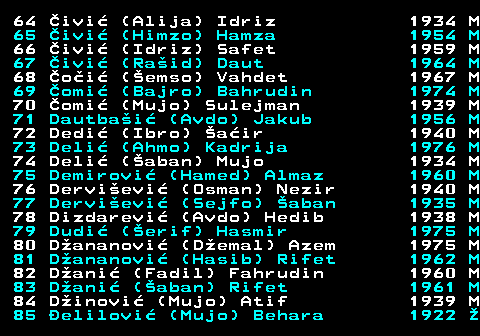 589.4 64 ivi (Alija) Idriz 1934 M 65 ivi (Himzo) Hamza 1954 M 66 ivi (Idriz) Safet 1959 M 67 ivi (Raid) Daut 1964 M 68 oi (emso) Vahdet 1967 M 69 omi (Bajro) Bahrudin 1974 M 70 omi (Mujo) Sulejman 1939 M 71 Dautbai (Avdo) Jakub 1956 M 72 Dedi (Ibro) air 1940 M 73 Deli (Ahmo) Kadrija 1976 M 74 Deli (aban) Mujo 1934 M 75 Demirovi (Hamed) Almaz 1960 M 76 Dervievi (Osman) Nezir 1940 M 77 Dervievi (Sejfo) aban 1935 M 78 Dizdarevi (Avdo) Hedib 1938 M 79 Dudi (erif) Hasmir 1975 M 80 Dananovi (Demal) Azem 1975 M 81 Dananovi (Hasib) Rifet 1962 M 82 Dani (Fadil) Fahrudin 1960 M 83 Dani (aban) Rifet 1961 M 84 Dinovi (Mujo) Atif 1939 M 85 elilovi (Mujo) Behara 1922 