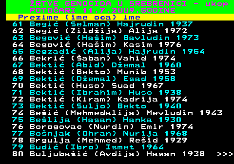 593.4 RTVE GENOCIDA U SREBRENICI - ukop POTOARI 11.7.2009.GODINE Prezime (ime oca) ime 61 Begi (Selman) Hajrudin 1937 62 Begi (Zildija) Alija 1972 63 Begovi (Haim) Bavludin 1973 64 Begovi (Haim) Kasim 1976 65 Begzadi (Alija) Hajrudin 1954 66 Bekri (aban) Vahid 1974 67 Bekti (Abid) Demal 1960 68 Bekti (Bekto) Munib 1953 69 Bekti (Demal) Esad 1958 70 Bekti (Huso) Suad 1967 71 Bekti (Ibrahim) Huso 1938 72 Bekti (Kiram) Kadrija 1974 73 Bekti (Suljo) Bekto 1940 74 Bei (Mehmedalija) Mevludin 1943 75 Belija (Hasan) Hanka 1930 76 Borogovac (Nurdin) Emir 1974 77 Bonjak (Ohran) Nurija 1968 78 Brgulja (Mehmed) Reid 1929 79 Budi (Ibro) Ismet 1964 80 Buljubai (Avdija) Hasan 1938    