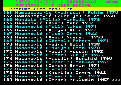 593.9 RTVE GENOCIDA U SREBRENICI - ukop POTOARI 11.7.2009.GODINE Prezime (ime oca) ime 161 Hamzabegovi (Hajrudin) Fehim 1970 162 Hamzabegovi (Zuhdija) Safet 1968 163 Handi (Alija) Hirkija 1976 164 Hasanovi (Adem) Meho 1937 165 Hasanovi (Adil) Nihad 1971 166 Hasanovi (Alija) Ahmo 1977 167 Hasanovi (Avdo) Ismet 1944 168 Hasanovi (Avdo) Nusret 1953 169 Hasanovi (Demal) Fahret 1971 170 Hasanovi (Hajro) Salih 1938 171 Hasanovi (Hakija) Esad 1970 172 Hasanovi (Hasan) Husein 1952 173 Hasanovi (Himzo) Nurija 1963 174 Hasanovi (Husejin) Senahid 1960 175 Hasanovi (Ibrahim) Mehmed 1967 176 Hasanovi (Ismet) Ermin 1971 177 Hasanovi (Ismet) Jusuf 1976 178 Hasanovi (Kadrija) Ismet 1968 179 Hasanovi (Muan) Rifet 1972 180 Hasanovi (Ohran) Mevludin 1957    