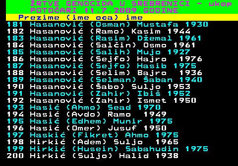 593.10 RTVE GENOCIDA U SREBRENICI - ukop POTOARI 11.7.2009.GODINE Prezime (ime oca) ime 181 Hasanovi (Osman) Mustafa 1930 182 Hasanovi (Ramo) Kasim 1944 183 Hasanovi (Rasim) Demal 1961 184 Hasanovi (Salin) Osmo 1961 185 Hasanovi (Salih) Mujo 1927 186 Hasanovi (Sejfo) Hajro 1976 187 Hasanovi (Sejfo) Hasib 1975 188 Hasanovi (Selim) Bajro 1936 189 Hasanovi (Selman) aban 1940 190 Hasanovi (abo) Suljo 1953 191 Hasanovi (Zahir) Ibi 1952 192 Hasanovi (Zahir) Ismet 1950 193 Hasi (Ahmo) Sead 1970 194 Hasi (Avdo) Ramo 1949 195 Hasi (Edhem) Munir 1975 196 Hasi (Omer) Jusuf 1950 197 Haski (Fikret) Ahmo 1975 198 Hirki (Adem) Suljo 1965 199 Hirki (Husein) Sabahudin 1975 200 Hirki (Suljo) Halid 1938