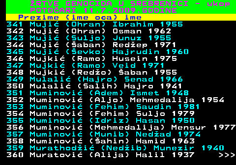 593.18 RTVE GENOCIDA U SREBRENICI - ukop POTOARI 11.7.2009.GODINE Prezime (ime oca) ime 341 Muji (Ohran) Ibrahim 1955 342 Muji (Ohran) Osman 1962 343 Muji (Suljo) Junuz 1955 344 Muji (aban) Redep 1971 345 Muji (evko) Hajrudin 1960 346 Mujki (Ramo) Husein 1975 347 Mujki (Ramo) Veid 1971 348 Mujki (Redo) aban 1955 349 Mulali (Hajro) Senad 1966 350 Mulali (Salih) Hajro 1941 351 Muminovi (Adem) Ismet 1948 352 Muminovi (Aljo) Mehmedalija 1954 353 Muminovi (Fehim) Saudin 1981 354 Muminovi (Fehim) Suljo 1979 355 Muminovi (Idriz) Hasan 1950 356 Muminovi (Mehmedalija) Mensur 1977 357 Muminovi (Munib) Nedad 1974 358 Muminovi (ahin) Hamid 1963 359 Murathodi (Nedib) Munezir 1940 360 Muratovi (Alija) Halil 1937    