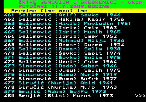 593.24 RTVE GENOCIDA U SREBRENICI - ukop POTOARI 11.7.2009.GODINE Prezime (ime oca) ime 461 Selimovi (Atif) evko 1946 462 Selimovi (Hakija) Kadir 1956 463 Selimovi (Hasib) Mevludin 1961 464 Selimovi (Idriz) Aziz 1963 465 Selimovi (Idriz) Munib 1965 466 Selimovi (Idriz) Omer 1952 467 Selimovi (Mehmed) Alija 1944 468 Selimovi (Osman) Durmo 1934 469 Selimovi (Osman) Selim 1938 470 Selimovi (evko) Sabit 1974 471 Selimovi (evko) Selim 1975 472 Selimovi (Uzeir) Asim 1964 473 Sinanovi (Dedo) aban 1946 474 Sinanovi (Jusuf) Salih 1975 475 Sinanovi (Ramo) Nurif 1919 476 Sinanovi (Ramo) Safet 1927 477 Sirui (Nurija) Abid 1941 478 Sirui (Nurija) Mujo 1943 479 Smaji (Adem) Sejfo 1973 480 Smaji (Bilal) Murat 1973    