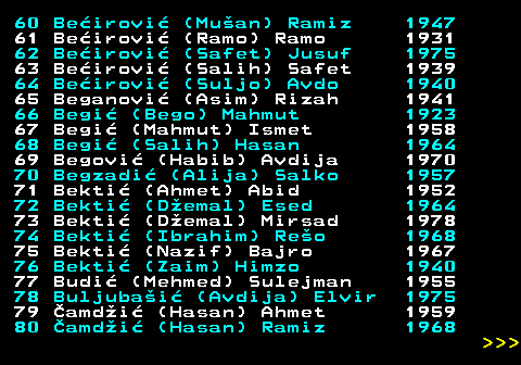 595.4 60 Beirovi (Muan) Ramiz 1947 61 Beirovi (Ramo) Ramo 1931 62 Beirovi (Safet) Jusuf 1975 63 Beirovi (Salih) Safet 1939 64 Beirovi (Suljo) Avdo 1940 65 Beganovi (Asim) Rizah 1941 66 Begi (Bego) Mahmut 1923 67 Begi (Mahmut) Ismet 1958 68 Begi (Salih) Hasan 1964 69 Begovi (Habib) Avdija 1970 70 Begzadi (Alija) Salko 1957 71 Bekti (Ahmet) Abid 1952 72 Bekti (Demal) Esed 1964 73 Bekti (Demal) Mirsad 1978 74 Bekti (Ibrahim) Reo 1968 75 Bekti (Nazif) Bajro 1967 76 Bekti (Zaim) Himzo 1940 77 Budi (Mehmed) Sulejman 1955 78 Buljubai (Avdija) Elvir 1975 79 amdi (Hasan) Ahmet 1959 80 amdi (Hasan) Ramiz 1968    