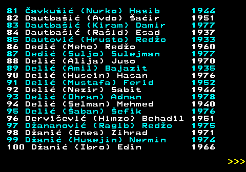 595.5 81 avkui (Nurko) Hasib 1944 82 Dautbai (Avdo) air 1951 83 Dautbai (Kiram) Damir 1977 84 Dautbai (Raid) Esad 1937 85 Dautovi (Hrusto) Redo 1933 86 Dedi (Meho) Redo 1960 87 Dedi (Suljo) Sulejman 1977 88 Deli (Alija) Juso 1970 89 Deli (Amil) Bajazit 1935 90 Deli (Husein) Hasan 1976 91 Deli (Mustafa) Ferid 1952 92 Deli (Nezir) Sabit 1944 93 Deli (Ohran) Adnan 1978 94 Deli (Selman) Mehmed 1940 95 Deli (aban) efik 1976 96 Dervievi (Himzo) Behadil 1951 97 Dananovi (Ragib) Redo 1975 98 Dani (Enes) Zihrad 1971 99 Dani (Husejin) Nermin 1974 100 Dani (Ibro) Edin 1966    