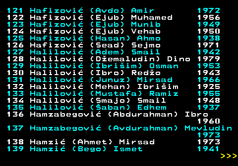 595.7 121 Hafizovi (Avdo) Amir 1972 122 Hafizovi (Ejub) Muhamed 1956 123 Hafizovi (Ejub) Munib 1949 124 Hafizovi (Ejub) Vehab 1950 125 Hafizovi (Hasan) Ahmo 1938 126 Hafizovi (Sead) Sejmo 1971 127 Halilovi (Adem) Smail 1942 128 Halilovi (Demaludin) Dino 1979 129 Halilovi (Ibriim) Osman 1953 130 Halilovi (Ibro) Redo 1943 131 Halilovi (Junuz) Mirsad 1966 132 Halilovi (Mehan) Ibriim 1925 133 Halilovi (Mustafa) Ramiz 1955 134 Halilovi (Smajo) Smail 1948 135 Halilovi (aban) Edhem 1937 136 Hamzabegovi (Abdurahman) Ibro 1960 137 Hamzabegovi (Avdurahman) Mevludin 1973 138 Hamzi (Ahmet) Mirsad 1973 139 Hamzi (Bego) Ismet 1941    