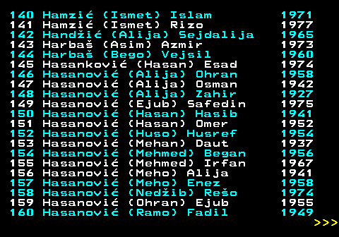 595.8 140 Hamzi (Ismet) Islam 1971 141 Hamzi (Ismet) Rizo 1977 142 Handi (Alija) Sejdalija 1965 143 Harba (Asim) Azmir 1973 144 Harba (Bego) Vejsil 1960 145 Hasankovi (Hasan) Esad 1974 146 Hasanovi (Alija) Ohran 1958 147 Hasanovi (Alija) Osman 1942 148 Hasanovi (Alija) Zahir 1927 149 Hasanovi (Ejub) Safedin 1975 150 Hasanovi (Hasan) Hasib 1941 151 Hasanovi (Hasan) Omer 1952 152 Hasanovi (Huso) Husref 1954 153 Hasanovi (Mehan) Daut 1937 154 Hasanovi (Mehmed) Began 1956 155 Hasanovi (Mehmed) Irfan 1967 156 Hasanovi (Meho) Alija 1941 157 Hasanovi (Meho) Enez 1958 158 Hasanovi (Nedib) Reo 1974 159 Hasanovi (Ohran) Ejub 1955 160 Hasanovi (Ramo) Fadil 1949    