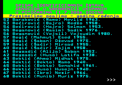 596.4 SPISAK IDENTIFICIRANIH RTAVA GENOCIDA U SREBRENICI UKOPANIH U POTOARIMA 11.7.2006.GODINE Prezime(ime oca)ime - godina roenja 52 Barakovi (Ramo) Mevlid 1963. 53 Beirovi (Bajro) Redo 1958. 54 Beirovi (Hajro) Selman 1953. 55 Beganovi (Rasim) Sadik 1976. 56 Beganovi (Vejsil) Vejsudin 1980. 57 Begi (Mahmut) Esed 1955. 58 Begi (aban) Devad 1975. 59 Begi (air) Mirsad 1955. 60 Begi (air) Zajim 1958. 61 Begzadi (Alija) aban 1952. 62 Begzadi (Huso) Latifa 1938. 63 Bekti (Ahmo) Midhat 1975. 64 Bekti (Bekto) Ramo 1940. 65 Bekti (Bekto) Senahid 1961. 66 Bekti (Huso) Husejn 1940. 67 Bekti (Ibro) Nezir 1964. 68 Bekti (Munib) Muriz 1975.    