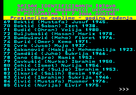 596.5 SPISAK IDENTIFICIRANIH RTAVA GENOCIDA U SREBRENICI UKOPANIH U POTOARIMA 11.7.2006.GODINE Prezime(ime oca)ime - godina roenja 69 Bekti (Mustafa) Jusuf 1945. 70 Bekti (aban) Izet 1938. 71 Budi (Ohran) Velija 1980. 72 Buljubai (Hasan) Hariz 1978. 73 Bumbulovi (Meho) Fikret 1976. 74 Buri (Omer) Kemo 1971. 75 Cvrk (Juso) Mujo 1937. 76 akanovi (Hakija) Mehmedalija 1923. 77 amdi (Juho) ukrija 1966. 78 ano (Bajro) Ramiz 1953. 79 avkui (Nurko) Ibrahim 1950. 80 ehi (Ismet) Nurija 1954. 81 elikovi (Suljo) Ibrahim 1953. 82 ikari (Salih) Besim 1947. 83 ivi (Ibrahim) ukrija 1946. 84 ivi (Mustafa) Muamer 1976. 85 ivi (Nurija) Elvir 1975.    