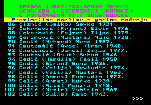 596.6 SPISAK IDENTIFICIRANIH RTAVA GENOCIDA U SREBRENICI UKOPANIH U POTOARIMA 11.7.2006.GODINE Prezime(ime oca)ime - godina roenja 86 izmi (Salko) evko 1931. 87 okerovi (Fejzet) Elvir 1976. 88 okerovi (Fejzet) Zijad 1979. 89 erimovi (Mustafa) Mujo 1938. 90 osi (Mehmed) Meho 1952. 91 Dautbai (Avdo) Kiram 1948. 92 Dautbai (Junuz) Zijad 1977. 93 Dautovi (Daut) aban 1946. 94 Dedi (Hamdija) Fadil 1958. 95 Dedi (Sinan) Bego 1936. 96 Dedi (Velija) Mevludin 1974. 97 Dedi (Velija) Mustafa 1963. 98 Deli (Ahmet) Fahrudin 1972. 99 Deli (Ahmet) Nurko 1939. 100 Deli (Asim) Munira 1918. 101 Deli (Nezir) Vahidin 1969. 102 Deli (Suljo) Ramo 1943.    