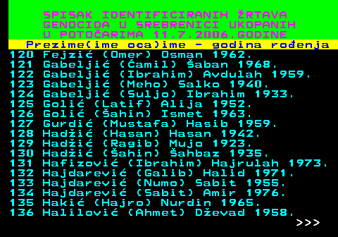 596.8 SPISAK IDENTIFICIRANIH RTAVA GENOCIDA U SREBRENICI UKOPANIH U POTOARIMA 11.7.2006.GODINE Prezime(ime oca)ime - godina roenja 120 Fejzi (Omer) Osman 1962. 121 Gabelji (amil) aban 1968. 122 Gabelji (Ibrahim) Avdulah 1959. 123 Gabelji (Meho) Salko 1940. 124 Gabelji (Suljo) Ibrahim 1933. 125 Goli (Latif) Alija 1952. 126 Goli (ahin) Ismet 1963. 127 Gurdi (Mustafa) Hasib 1959. 128 Hadi (Hasan) Hasan 1942. 129 Hadi (Ragib) Mujo 1923. 130 Hadi (ahin) ahbaz 1935. 131 Hafizovi (Ibrahim) Hajrulah 1973. 132 Hajdarevi (Galib) Halid 1971. 133 Hajdarevi (Numo) Sabit 1955. 134 Hajdarevi (Sabit) Amir 1976. 135 Haki (Hajro) Nurdin 1965. 136 Halilovi (Ahmet) Devad 1958.    