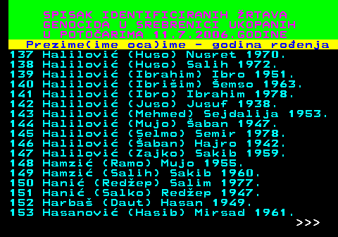 596.9 SPISAK IDENTIFICIRANIH RTAVA GENOCIDA U SREBRENICI UKOPANIH U POTOARIMA 11.7.2006.GODINE Prezime(ime oca)ime - godina roenja 137 Halilovi (Huso) Nusret 1970. 138 Halilovi (Huso) Salih 1972. 139 Halilovi (Ibrahim) Ibro 1951. 140 Halilovi (Ibriim) emso 1963. 141 Halilovi (Ibro) Ibrahim 1978. 142 Halilovi (Juso) Jusuf 1938. 143 Halilovi (Mehmed) Sejdalija 1953. 144 Halilovi (Mujo) aban 1947. 145 Halilovi (Selmo) Semir 1978. 146 Halilovi (aban) Hajro 1942. 147 Halilovi (Zajko) Sakib 1959. 148 Hamzi (Ramo) Mujo 1955. 149 Hamzi (Salih) Sakib 1960. 150 Hani (Redep) Salim 1977. 151 Hani (Salko) Redep 1947. 152 Harba (Daut) Hasan 1949. 153 Hasanovi (Hasib) Mirsad 1961.    