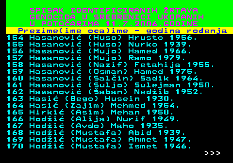 596.10 SPISAK IDENTIFICIRANIH RTAVA GENOCIDA U SREBRENICI UKOPANIH U POTOARIMA 11.7.2006.GODINE Prezime(ime oca)ime - godina roenja 154 Hasanovi (Huso) Hrusto 1956. 155 Hasanovi (Huso) Nurko 1939. 156 Hasanovi (Mujo) Hamed 1966. 157 Hasanovi (Mujo) Ramo 1979. 158 Hasanovi (Nazif) Fetahija 1955. 159 Hasanovi (Osman) Hamed 1975. 160 Hasanovi (Salin) Sadik 1964. 161 Hasanovi (Suljo) Sulejman 1950. 162 Hasanovi (aban) Nedib 1952. 163 Hasi (Bego) Husein 1930. 164 Hasi (Zajim) Mehmed 1954. 165 Hirki (Asim) Mehan 1950. 166 Hodi (Alija) Nurif 1949. 167 Hodi (Avdo) Maho 1935. 168 Hodi (Mustafa) Abid 1939. 169 Hodi (Mustafa) Ahmet 1947. 170 Hodi (Mustafa) Ismet 1946.    